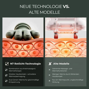 Cervilax™ - Wärmetherapie-Massagegerät