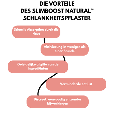 SlimBoost Natural™ Schlankheitspflaster