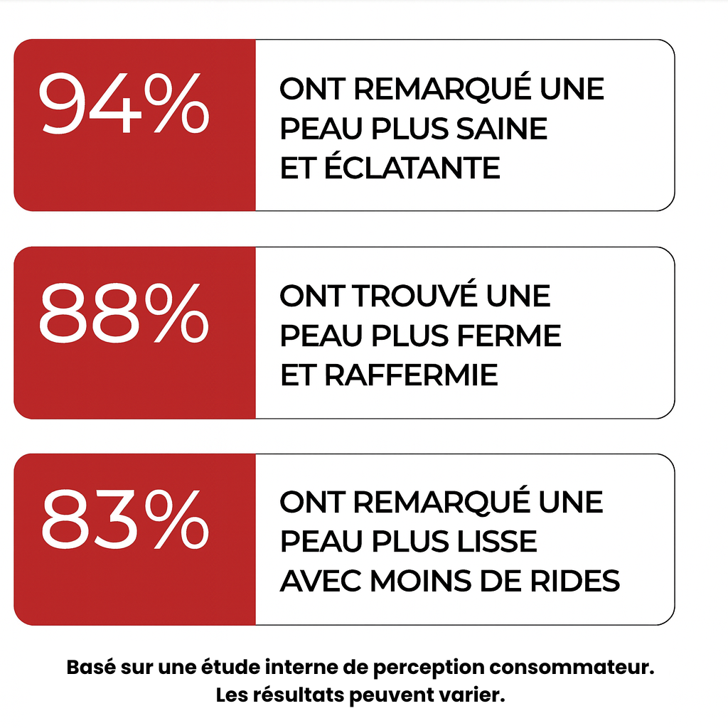 Lumévia™ Madeca Crème Anti-Âge Total