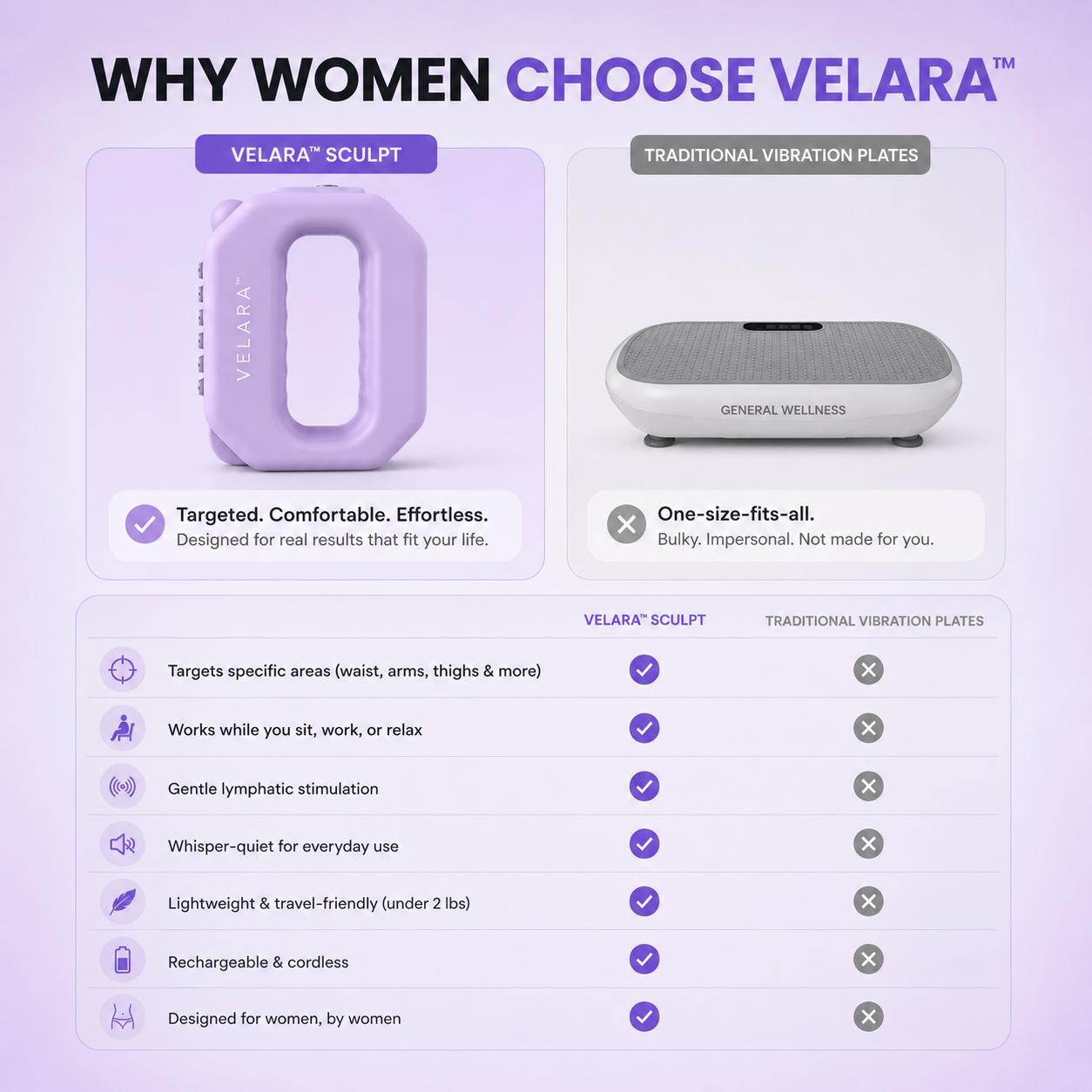 VELARA™ Sculpt Pro