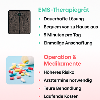 NeuroLift EMS™ - Das Fallen des Fußes zu Hause korrigieren