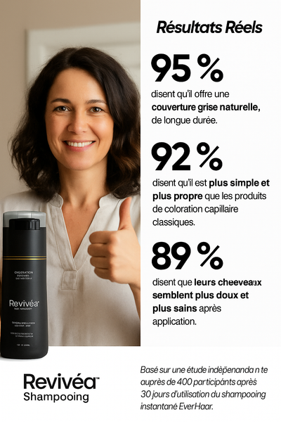 Revivéa™ Shampoing Coloration Instantanée