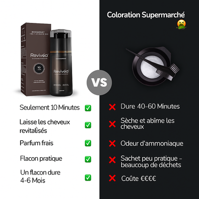 Revivéa™ Shampoing Coloration Instantanée